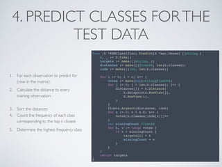 Machine Learning with Go | PDF