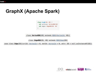 Machine Learning and GraphX | PDF