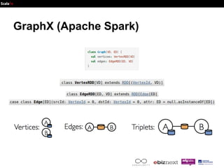 Machine Learning and GraphX | PDF
