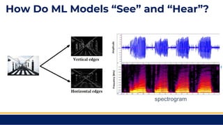 Teaching Machine Learning with Physical Computing - July 2023 | PPTX