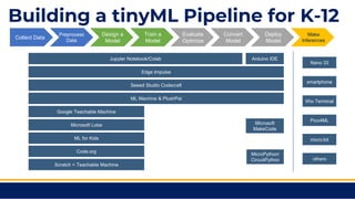 Teaching Machine Learning with Physical Computing - July 2023 | PPTX