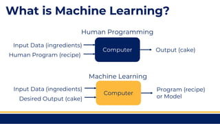 Teaching Machine Learning with Physical Computing - July 2023 | PPTX