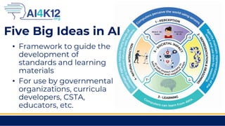 Five Big Ideas in AI
• Framework to guide the
development of
standards and learning
materials
• For use by governmental
organizations, curricula
developers, CSTA,
educators, etc.
 