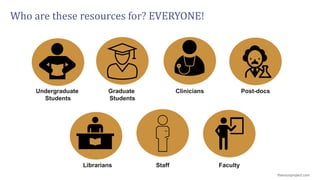 Who are these resources for? EVERYONE!
thenounproject.com
Undergraduate
Students
Graduate
Students
Clinicians Post-docs
Librarians Staff Faculty
 