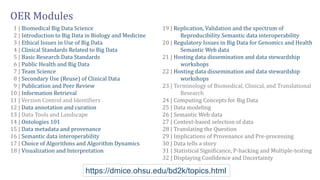 OER Modules
01 | Biomedical Big Data Science
02 | Introduction to Big Data in Biology and Medicine
03 | Ethical Issues in Use of Big Data
04 | Clinical Standards Related to Big Data
05 | Basic Research Data Standards
06 | Public Health and Big Data
07 | Team Science
08 | Secondary Use (Reuse) of Clinical Data
09 | Publication and Peer Review
10 | Information Retrieval
11 | Version Control and Identifiers
12 | Data annotation and curation
13 | Data Tools and Landscape
14 | Ontologies 101
15 | Data metadata and provenance
16 | Semantic data interoperability
17 | Choice of Algorithms and Algorithm Dynamics
18 | Visualization and Interpretation
19 | Replication, Validation and the spectrum of
Reproducibility Semantic data interoperability
20 | Regulatory Issues in Big Data for Genomics and Health
Semantic Web data
21 | Hosting data dissemination and data stewardship
workshops
22 | Hosting data dissemination and data stewardship
workshops
23 | Terminology of Biomedical, Clinical, and Translational
Research
24 | Computing Concepts for Big Data
25 | Data modeling
26 | Semantic Web data
27 | Context-based selection of data
28 | Translating the Question
29 | Implications of Provenance and Pre-processing
30 | Data tells a story
31 | Statistical Significance, P-hacking and Multiple-testing
32 | Displaying Confidence and Uncertainty
https://dmice.ohsu.edu/bd2k/topics.html
 