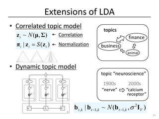 Machine Learning : Latent variable models for discrete data (Topic ...