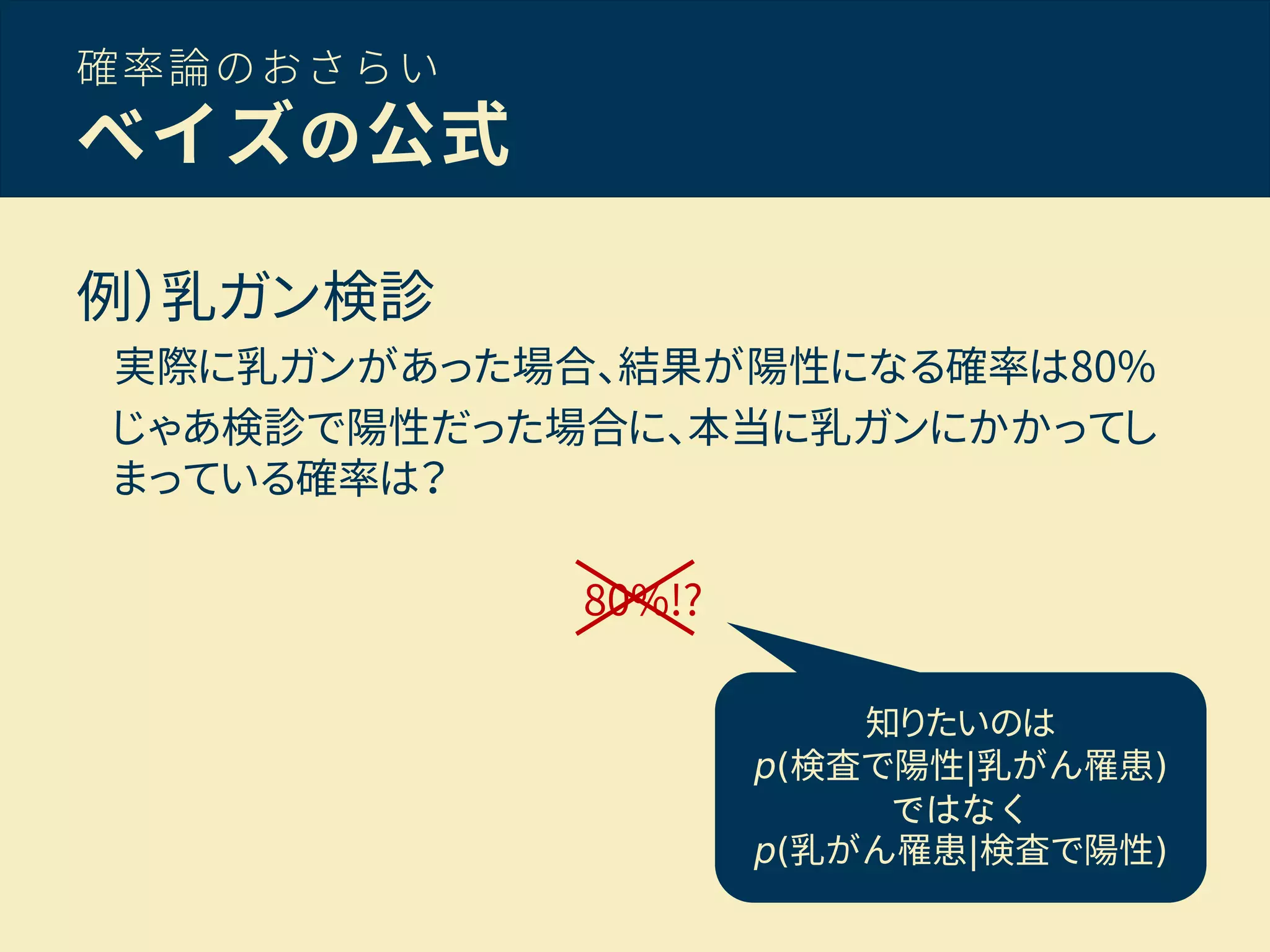 確率論のおさらい
ベイズの公式
例）乳ガン検診
実際に乳ガンがあった場合、結果が陽性になる確率は80%
じゃあ検診で陽性だった場合に、本当に乳ガンにかかってし
まっている確率は？
80%!?
知りたいのは
p(検査で陽性|乳がん罹患)
ではなく
p(乳がん罹患|検査で陽性)
 