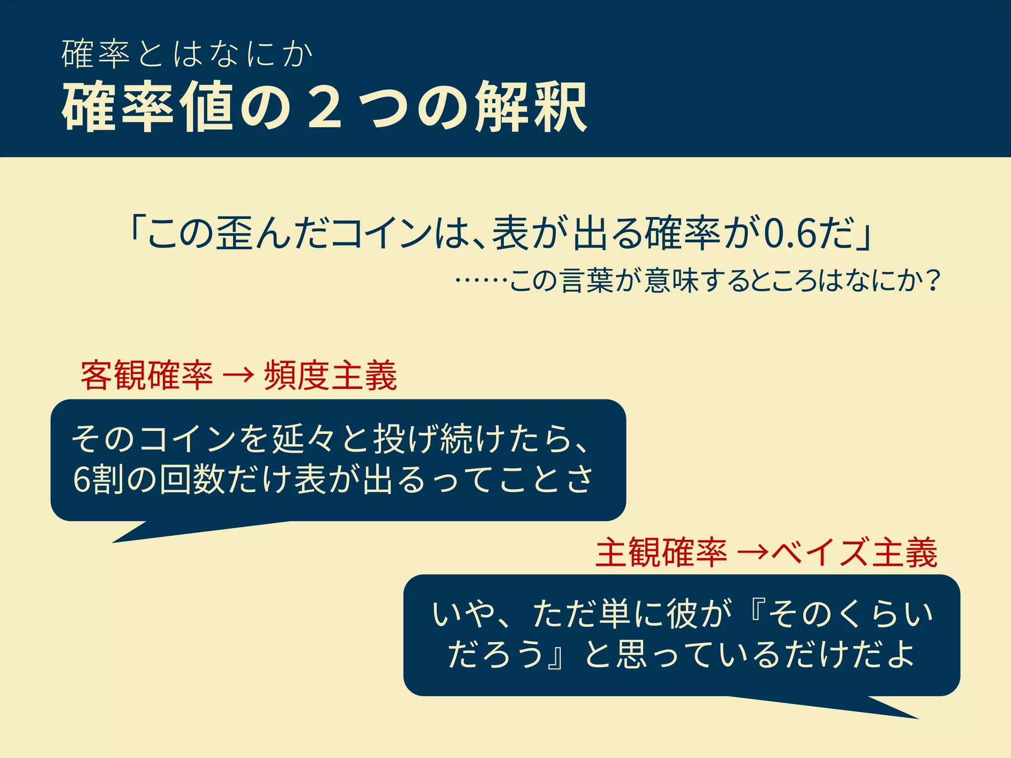 確率とはなにか
確率値の２つの解釈
「この歪んだコインは、表が出る確率が0.6だ」
……この言葉が意味するところはなにか？
そのコインを延々と投げ続けたら、
6割の回数だけ表が出るってことさ
いや、ただ単に彼が『そのくらい
だろう』と思っているだけだよ
客観確率 → 頻度主義
主観確率 →ベイズ主義
 