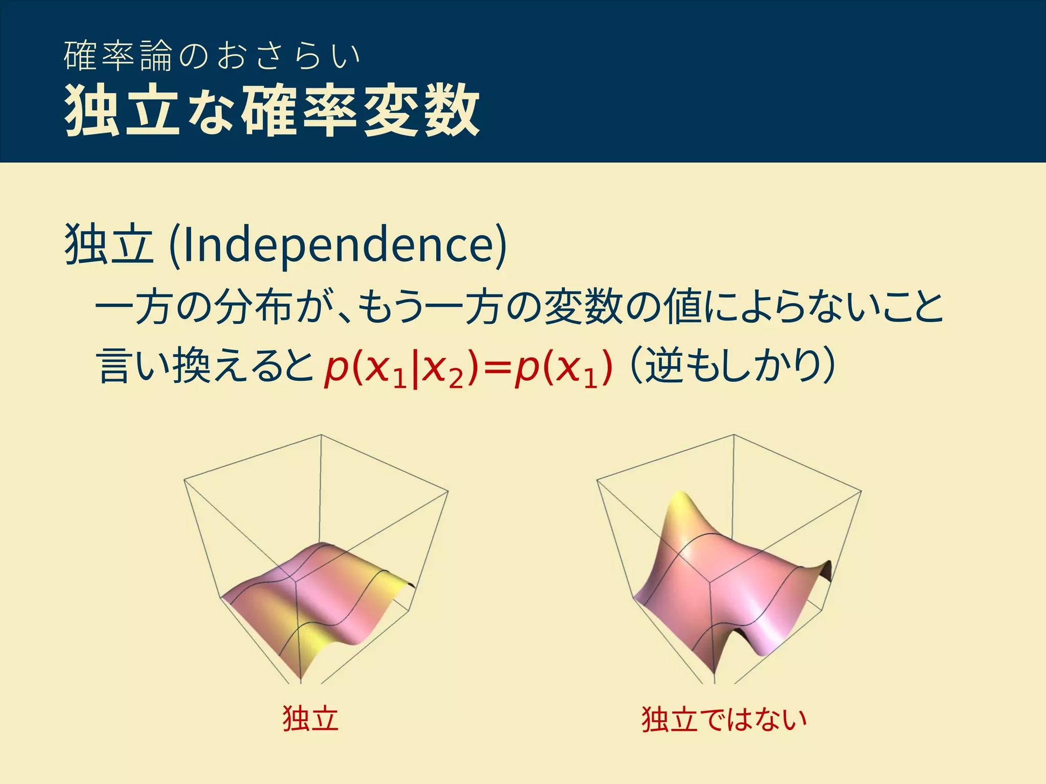 確率論のおさらい
独立な確率変数
独立 (Independence)
一方の分布が、もう一方の変数の値によらないこと
言い換えると p( 1| 2)=p( 1) （逆もしかり）
独立 独立ではない
 