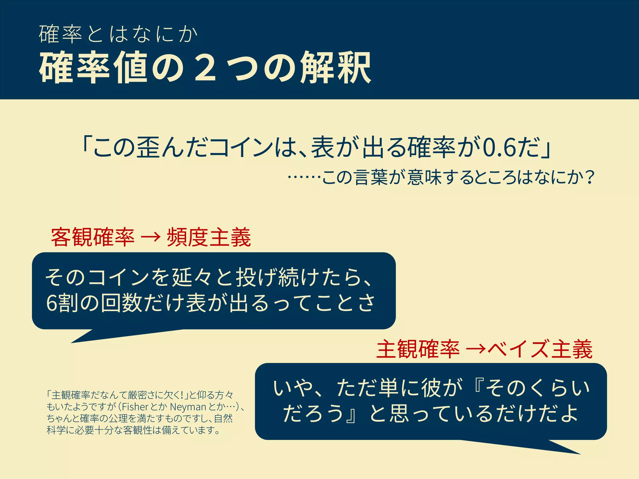 確率とはなにか
確率値の２つの解釈
「この歪んだコインは、表が出る確率が0.6だ」
……この言葉が意味するところはなにか？
そのコインを延々と投げ続けたら、
6割の回数だけ表が出るってことさ
いや、ただ単に彼が『そのくらい
だろう』と思っているだけだよ
客観確率 → 頻度主義
主観確率 →ベイズ主義
「主観確率だなんて厳密さに欠く！」と仰る方々
もいたようですが（Fisher とか Neyman とか…）、
ちゃんと確率の公理を満たすものですし、自然
科学に必要十分な客観性は備えています。
 