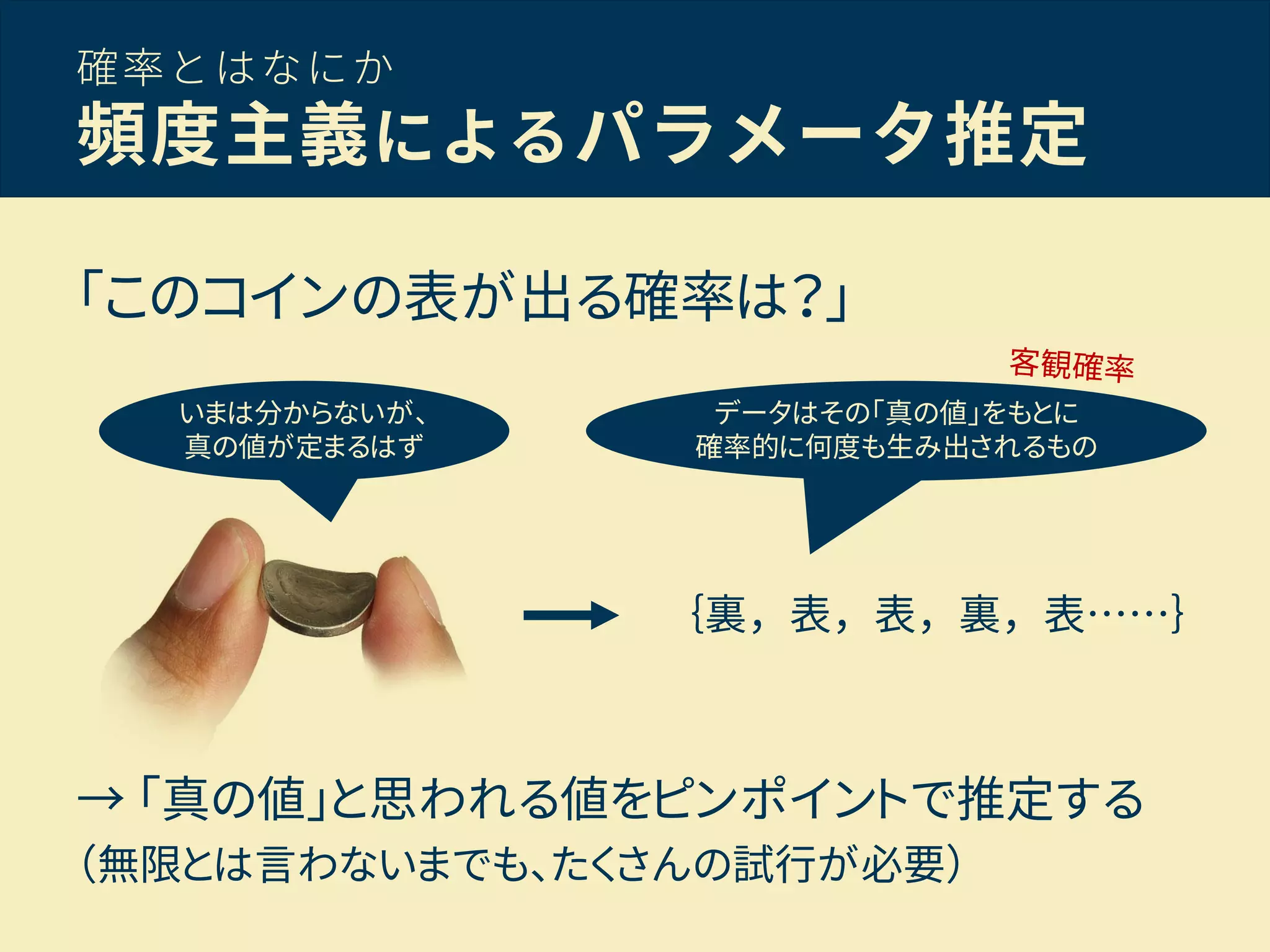 確率とはなにか
頻度主義によるパラメータ推定
「このコインの表が出る確率は？」
｛裏，表，表，裏，表……｝
いまは分からないが、
真の値が定まるはず
データはその「真の値」をもとに
確率的に何度も生み出されるもの
→ 「真の値」と思われる値をピンポイントで推定する
（無限とは言わないまでも、たくさんの試行が必要）
 