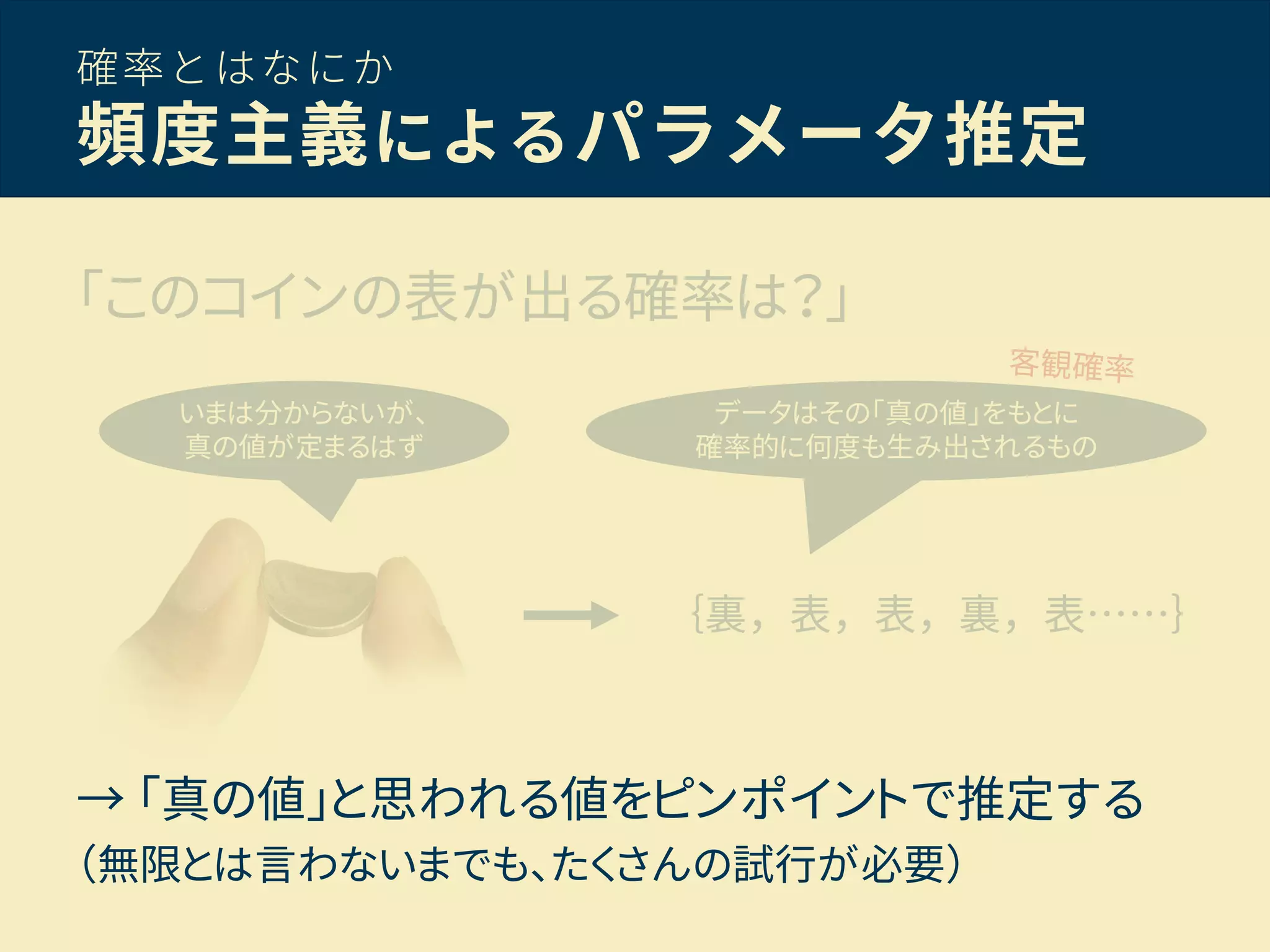 確率とはなにか
頻度主義によるパラメータ推定
「このコインの表が出る確率は？」
｛裏，表，表，裏，表……｝
いまは分からないが、
真の値が定まるはず
データはその「真の値」をもとに
確率的に何度も生み出されるもの
→ 「真の値」と思われる値をピンポイントで推定する
（無限とは言わないまでも、たくさんの試行が必要）
 