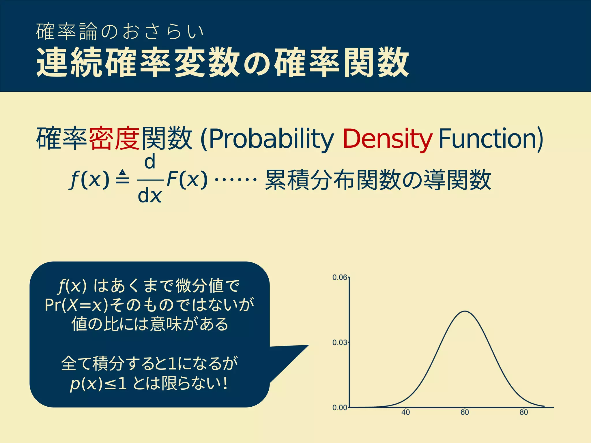 確率論のおさらい
連続確率変数の確率関数
確率密度関数 (Probability DensityFunction)
…… 累積分布関数の導関数
ƒ( ) はあくまで微分値で
Pr(X= )そのものではないが
値の比には意味がある
全て積分すると1になるが
p( )≤1 とは限らない！
 