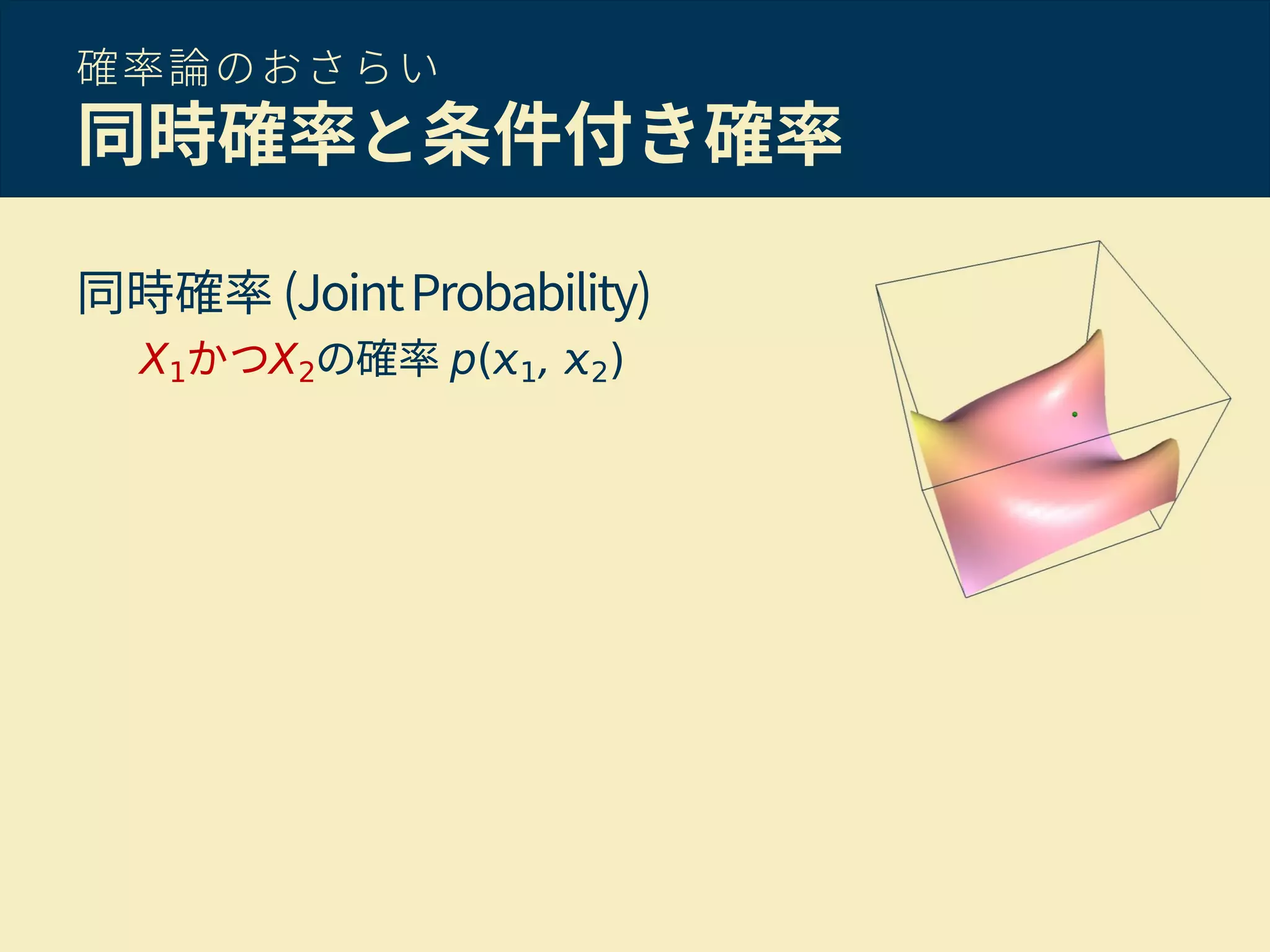 確率論のおさらい
同時確率と条件付き確率
同時確率 (JointProbability)
X1かつX2の確率 p( 1, 2)
 