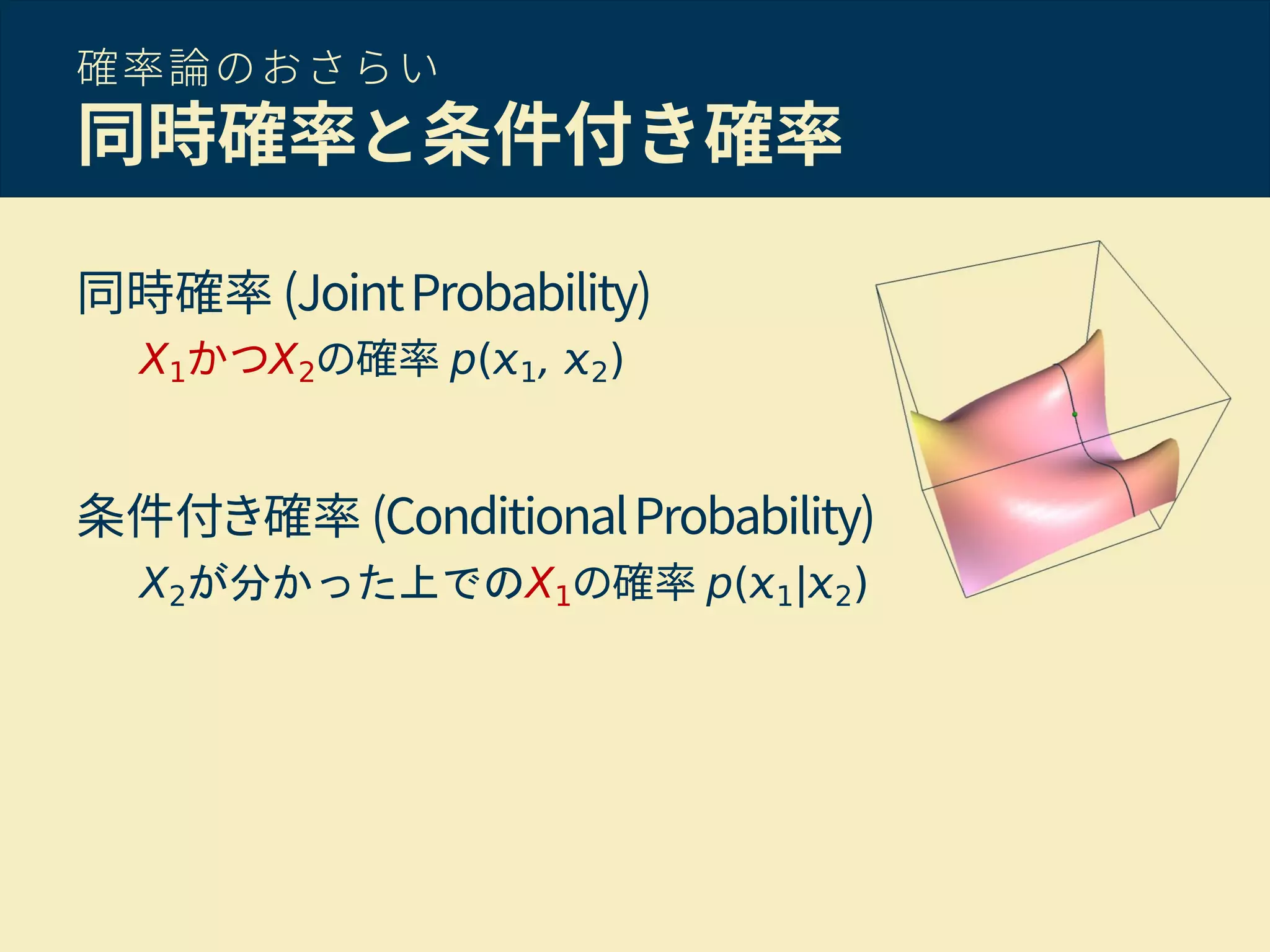 確率論のおさらい
同時確率と条件付き確率
同時確率 (JointProbability)
X1かつX2の確率 p( 1, 2)
条件付き確率 (ConditionalProbability)
X2が分かった上でのX1の確率 p( 1| 2)
 