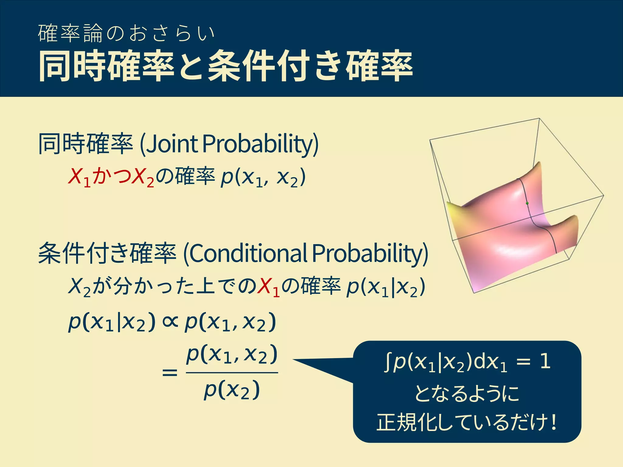 確率論のおさらい
同時確率と条件付き確率
同時確率 (JointProbability)
X1かつX2の確率 p( 1, 2)
条件付き確率 (ConditionalProbability)
X2が分かった上でのX1の確率 p( 1| 2)
∫p( 1| 2)d 1 = 1
となるように
正規化しているだけ！
 