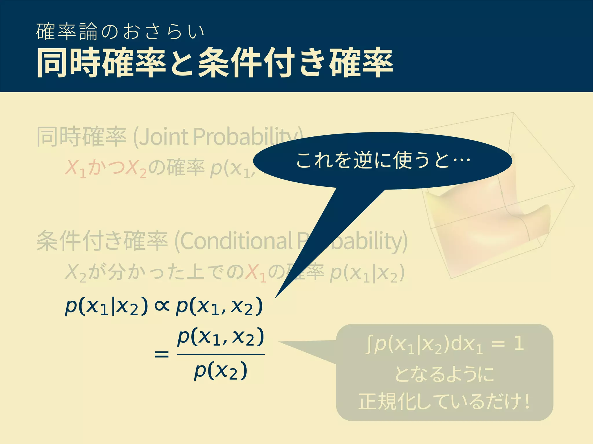 確率論のおさらい
同時確率と条件付き確率
同時確率 (JointProbability)
X1かつX2の確率 p( 1, 2)
条件付き確率 (ConditionalProbability)
X2が分かった上でのX1の確率 p( 1| 2)
∫p( 1| 2)d 1 = 1
となるように
正規化しているだけ！
これを逆に使うと…
 