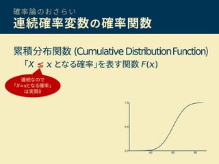 確率論のおさらい
連続確率変数の確率関数
累積分布関数 (CumulativeDistributionFunction)
「X ≤ となる確率」を表す関数 F( )
連続なので
「X= となる確率」
は実質0
 
