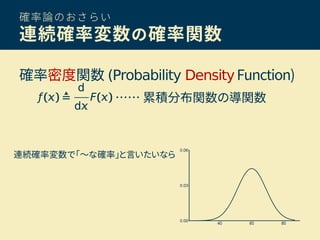 確率論のおさらい
連続確率変数の確率関数
確率密度関数 (Probability DensityFunction)
…… 累積分布関数の導関数
連続確率変数で「～な確率」と言いたいなら
 