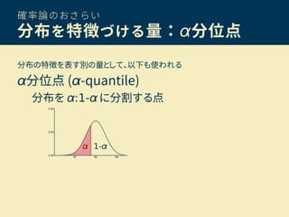 確率論のおさらい
分布を特徴づける量：α分位点
分布の特徴を表す別の量として、以下も使われる
α分位点 (α-quantile)
分布を α:1-α に分割する点
α 1-α
 