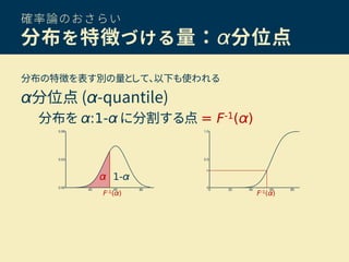 確率論のおさらい
分布を特徴づける量：α分位点
分布の特徴を表す別の量として、以下も使われる
α分位点 (α-quantile)
分布を α:1-α に分割する点 = F-1(α)
α 1-α
F-1(α) F-1(α)
 