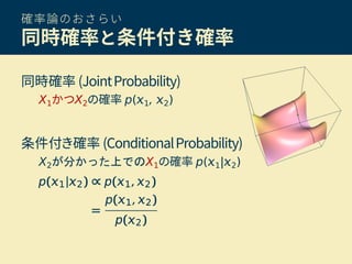 確率論のおさらい
同時確率と条件付き確率
同時確率 (JointProbability)
X1かつX2の確率 p( 1, 2)
条件付き確率 (ConditionalProbability)
X2が分かった上でのX1の確率 p( 1| 2)
 