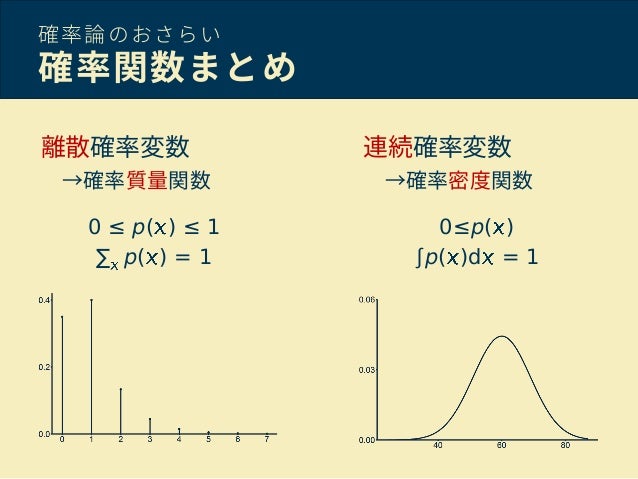 「確率密度関数」の画像検索結果