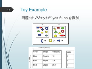 Toy Example17
問題：オブジェクトが yes か no を識別
 
