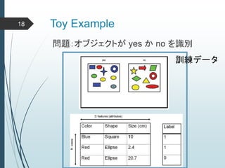 Toy Example18
問題：オブジェクトが yes か no を識別
訓練データ
 