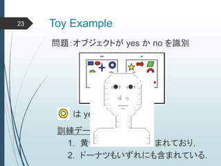 Toy Example23
問題：オブジェクトが yes か no を識別
は yes か no か？
訓練データにおいて，
1. 黄色はいずれにも含まれており，
2. ドーナツもいずれにも含まれている．
 
