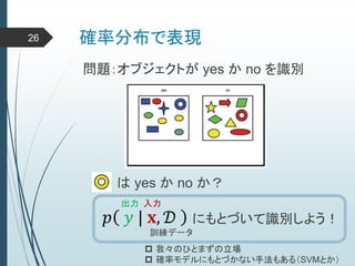 確率分布で表現26
問題：オブジェクトが yes か no を識別
は yes か no か？
𝑝 𝑦 | 𝐱, 𝒟 にもとづいて識別しよう！
出力 入力
訓練データ
 我々のひとまずの立場
 確率モデルにもとづかない手法もある（SVMとか）
 