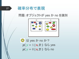 確率分布で表現27
問題：オブジェクトが yes か no を識別
は yes か no か？
𝑝 𝑦 = 1 | 𝐱, 𝒟 なら yes
𝑝 𝑦 = 0 | 𝐱, 𝒟 なら no
 