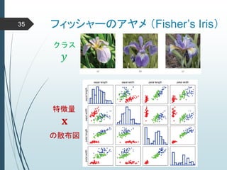 フィッシャーのアヤメ （Fisher’s Iris）35
𝐱
𝑦
クラス
特徴量
の散布図
 