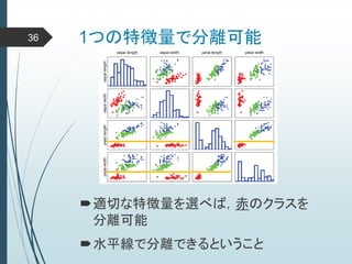 1つの特徴量で分離可能
適切な特徴量を選べば，赤のクラスを
分離可能
水平線で分離できるということ
36
 
