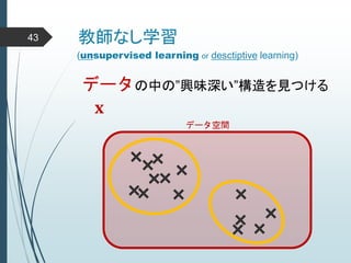 教師なし学習43
データの中の”興味深い”構造を見つける
𝐱
(unsupervised learning or desctiptive learning)
データ空間
 