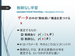  教師あり
教師なし学習44
データの中の”興味深い”構造を見つける
𝐱
(unsupervised learning or desctiptive learning)
𝑝 𝑦 | 𝐱, 𝜽
 教師なし 𝑝 𝐱 | 𝜽
推定するもの：
𝜽 はパラメータ．今のところは(ﾟεﾟ)ｷﾆｼﾅｲ!!
教師なしでは，多次元変数の分布を
推定する，というのが大きな違い
 