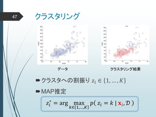 クラスタリング47
データ クラスタリング結果
MAP推定
クラスタへの割振り 𝑧𝑖 ∈ 1, … , 𝐾
𝑧𝑖
∗
= arg max
𝑘∈ 1,…,𝐾
𝑝 𝑧𝑖 = 𝑘 | 𝐱 𝑖, 𝒟
 