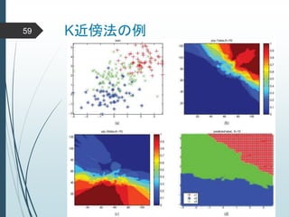 K近傍法の例59
 