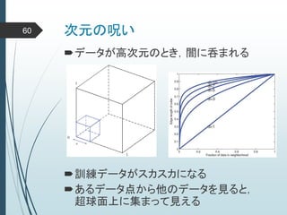 次元の呪い60
データが高次元のとき，闇に呑まれる
訓練データがスカスカになる
あるデータ点から他のデータを見ると，
超球面上に集まって見える
 
