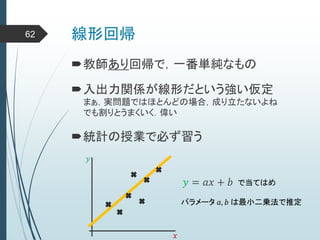 線形回帰62
教師あり回帰で，一番単純なもの
入出力関係が線形だという強い仮定
まぁ，実問題ではほとんどの場合，成り立たないよね
でも割りとうまくいく．偉い
統計の授業で必ず習う
𝑥
𝑦
𝑦 = 𝑎𝑥 + 𝑏 で当てはめ
パラメータ 𝑎, 𝑏 は最小二乗法で推定
 