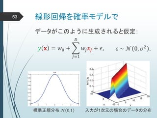 線形回帰を確率モデルで63
𝑦 𝐱 = 𝑤0 +
𝑗=1
𝐷
𝑤𝑗 𝑥𝑗 + 𝜖,
データがこのように生成されると仮定：
𝜖 ~ 𝒩 0, 𝜎2 .
標準正規分布 𝒩 0,1 入力が1次元の場合のデータの分布
 