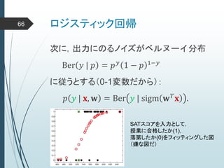 ロジスティック回帰66
次に，出力にのるノイズがベルヌーイ分布
Ber 𝑦 | 𝑝 = 𝑝 𝑦 1 − 𝑝 1−𝑦
に従うとする（0-1変数だから）：
𝑝 𝑦 | 𝐱, 𝐰 = Ber 𝑦 | sigm 𝐰 𝑇 𝐱 .
SATスコアを入力として，
授業に合格したか(1)，
落第したか(0)をフィッティングした図
（嫌な図だ）
 