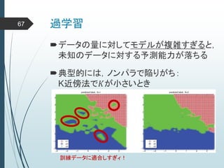 過学習67
データの量に対してモデルが複雑すぎると，
未知のデータに対する予測能力が落ちる
典型的には，ノンパラで陥りがち：
K近傍法で𝐾が小さいとき
訓練データに適合しすぎィ！
 
