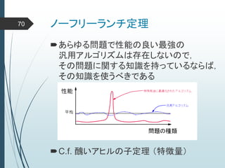 ノーフリーランチ定理70
あらゆる問題で性能の良い最強の
汎用アルゴリズムは存在しないので，
その問題に関する知識を持っているならば，
その知識を使うべきである
C.f. 醜いアヒルの子定理 （特徴量）
 