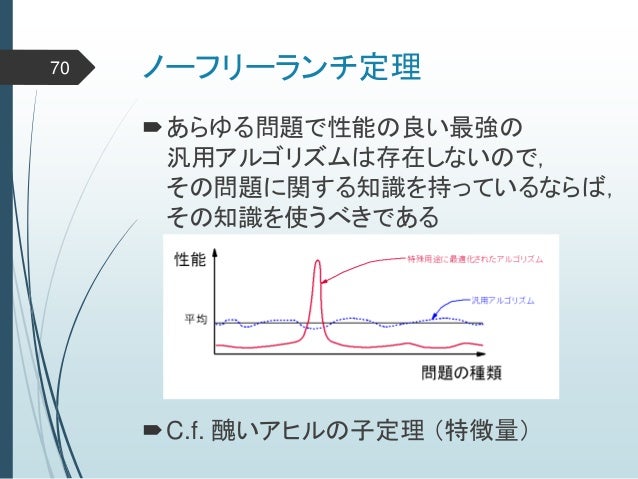 Mlapp輪講 Chapter 1 Mlapp輪講 Chapter 1