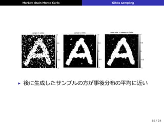 Markov chain Monte Carlo Gibbs sampling
sample 1, Gibbs
−1
−0.5
0
0.5
1
sample 5, Gibbs
−1
−0.5
0
0.5
1
mean after 15 sweeps of Gibbs
−1
−0.5
0
0.5
1
▶ 後に⽣成したサンプルの⽅が事後分布の平均に近い
15 / 24
 