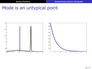 Baysian Statistics Summarizing posterior distribution
Mode is an untypical point
−2 −1 0 1 2 3 4
0
0.5
1
1.5
2
2.5
3
3.5
4
4.5
1 2 3 4 5 6 7
0.1
0.2
0.3
0.4
0.5
0.6
0.7
0.8
0.9
10 / 73
 