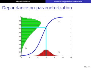 Baysian Statistics Summarizing posterior distribution
Depandance on parameterization
0 2 4 6 8 10 12
0
0.1
0.2
0.3
0.4
0.5
0.6
0.7
0.8
0.9
1
p
X
p
Y
g
11 / 73
 