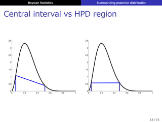 Baysian Statistics Summarizing posterior distribution
Central interval vs HPD region
0 0.2 0.4 0.6 0.8 1
0
0.5
1
1.5
2
2.5
3
3.5
0 0.2 0.4 0.6 0.8 1
0
0.5
1
1.5
2
2.5
3
3.5
13 / 73
 