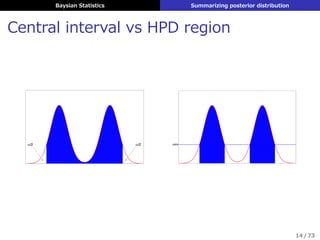 Baysian Statistics Summarizing posterior distribution
Central interval vs HPD region
α/2 α/2 pMIN
14 / 73
 
